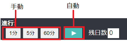 進行イメージ